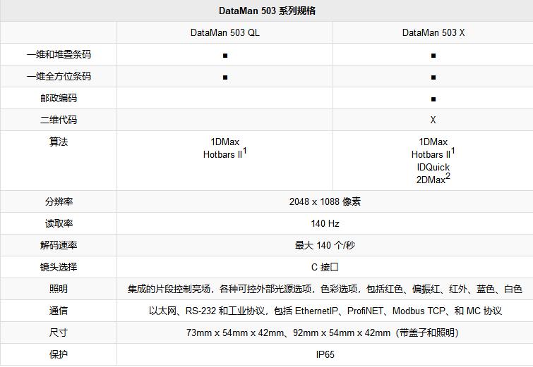 1545486558630498.jpg 康耐视DataMan 503读码器---1.jpg