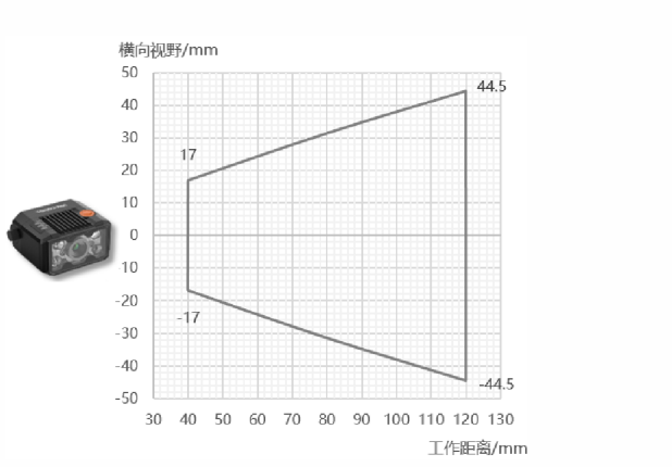 ？礛V-RD716-2智能读码器